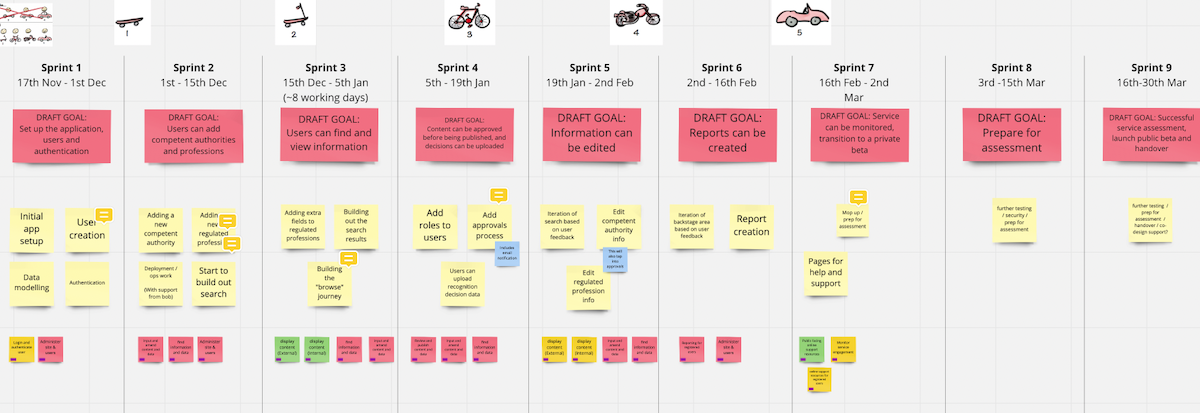 BEIS RPR Roadmap