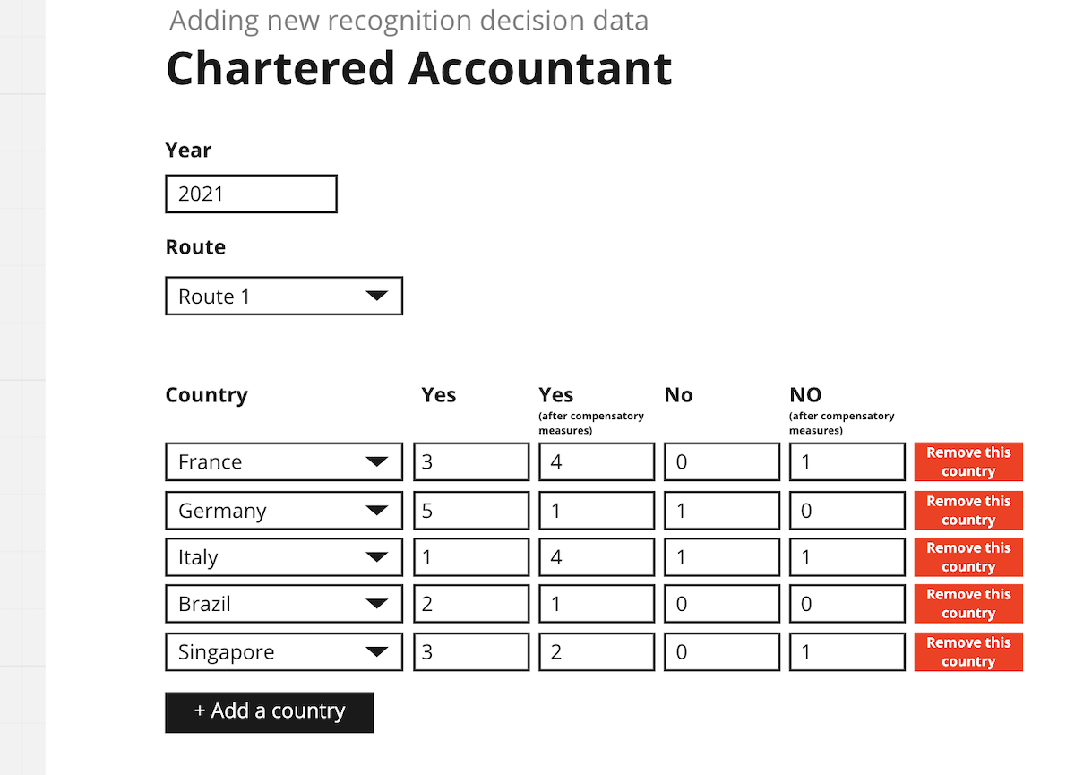 Decision data interface