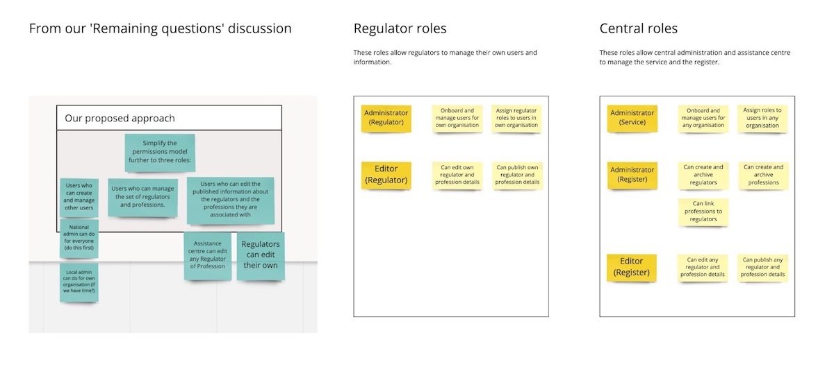 User roles