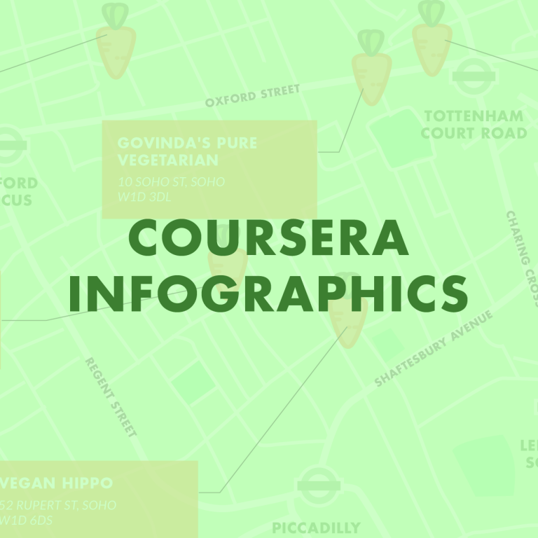 Coursera infographics