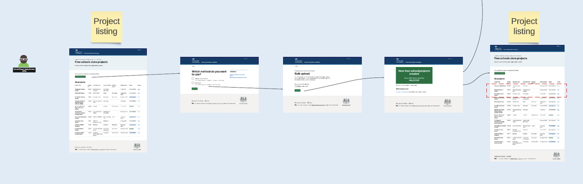 Prototype of the create project journey