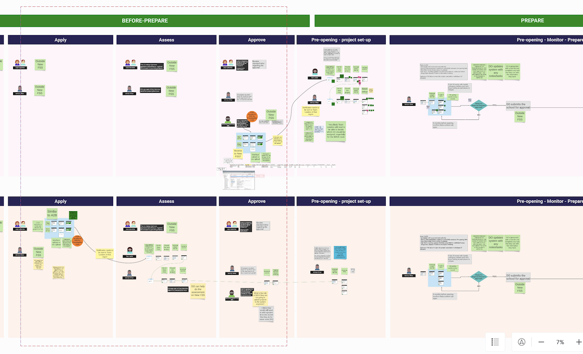 The focus area for prototyping