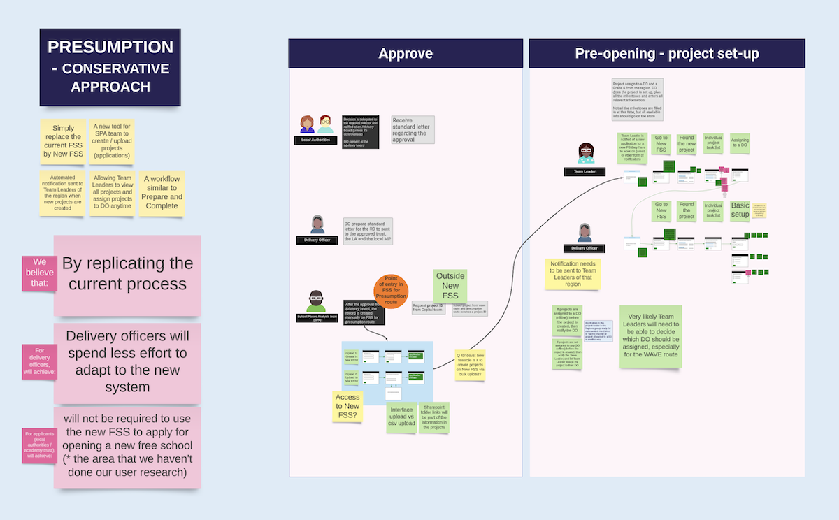 Co-designing with SME