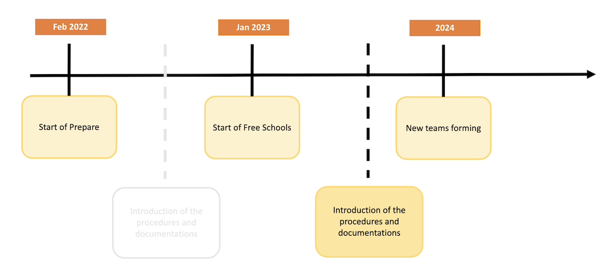 DfE RSD patterns roll-out timeline