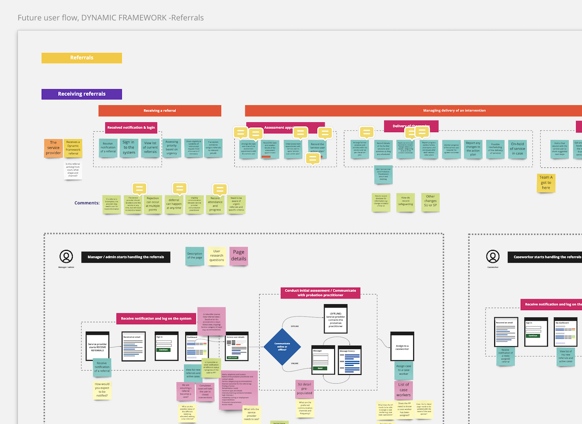 The dynamic framework journey