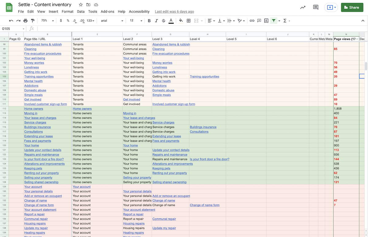 Refined content inventory