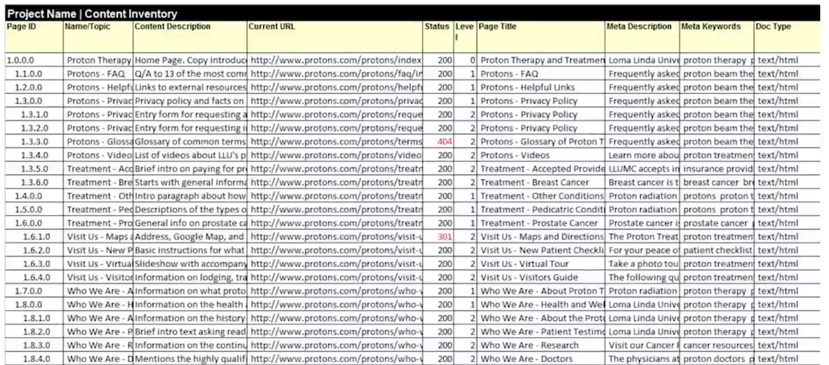 Original content and sitemap