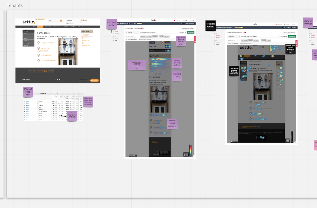 Design analysis workshop - tenants section