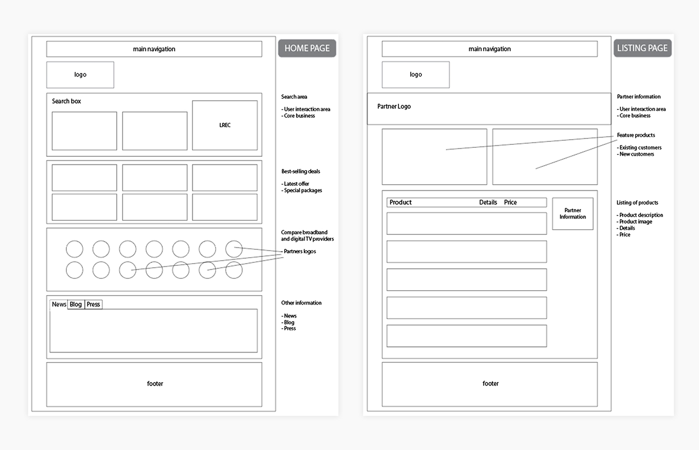 Wireframe design