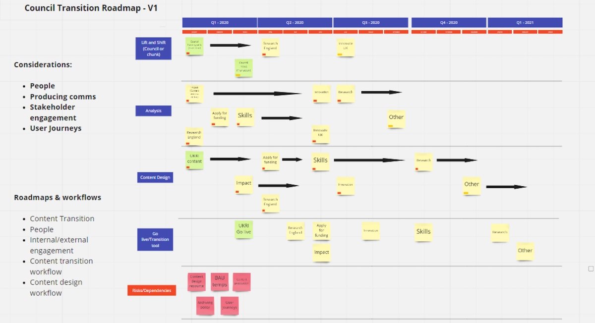 User roadmap