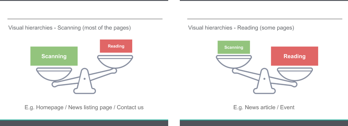 Visual hierarchies